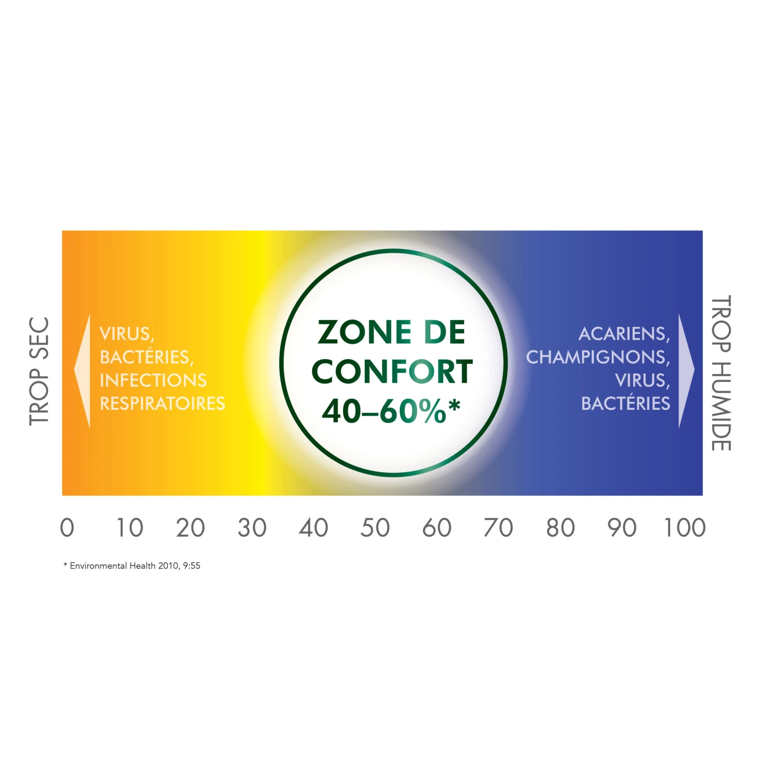 Vicks® Hygromètre Et Thermomètre 2 En 1 De Vicks 5 Vicks® Hygromètre Et Thermomètre 2 En 1 De Vicks – Image 5
