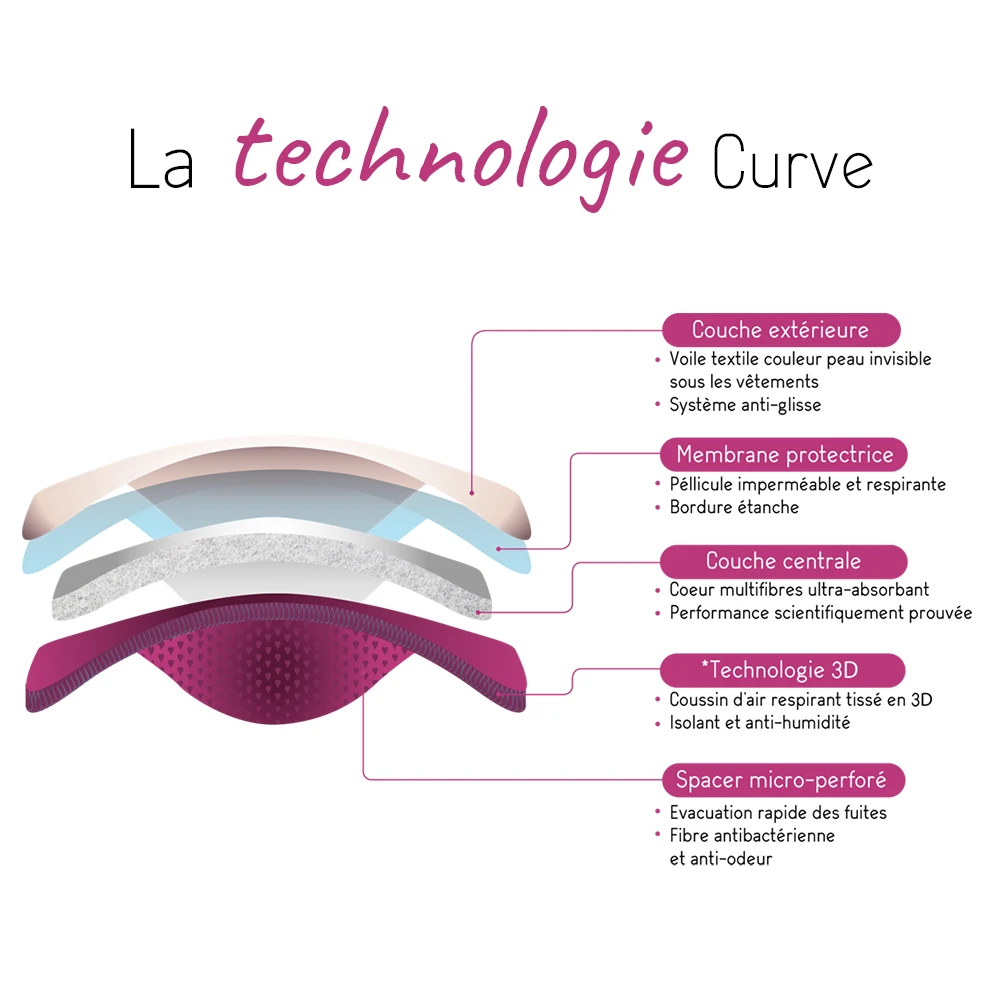 2 Coussinets D'allaitement Curve Lavable Jour Essentiel De CURVE By Cache Coeur 5 2 Coussinets D'allaitement Curve Lavable Jour Essentiel De CURVE By Cache Coeur – Image 5