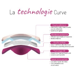 2 Coussinets D'allaitement Curve Lavable Nuit Essentiel De CURVE By Cache Coeur -Bébé Produits Boutique 79563198 4